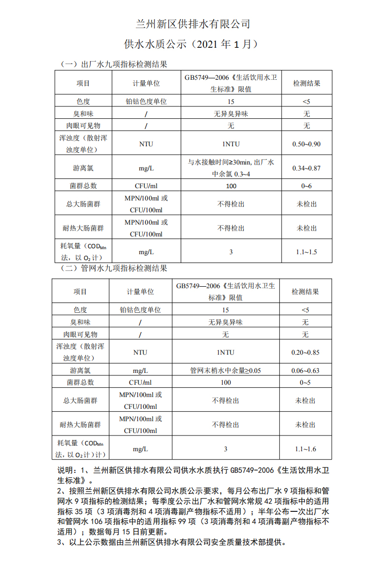 供水水質(zhì)公示（2021年1月）.jpg